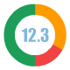 Driving Analyze