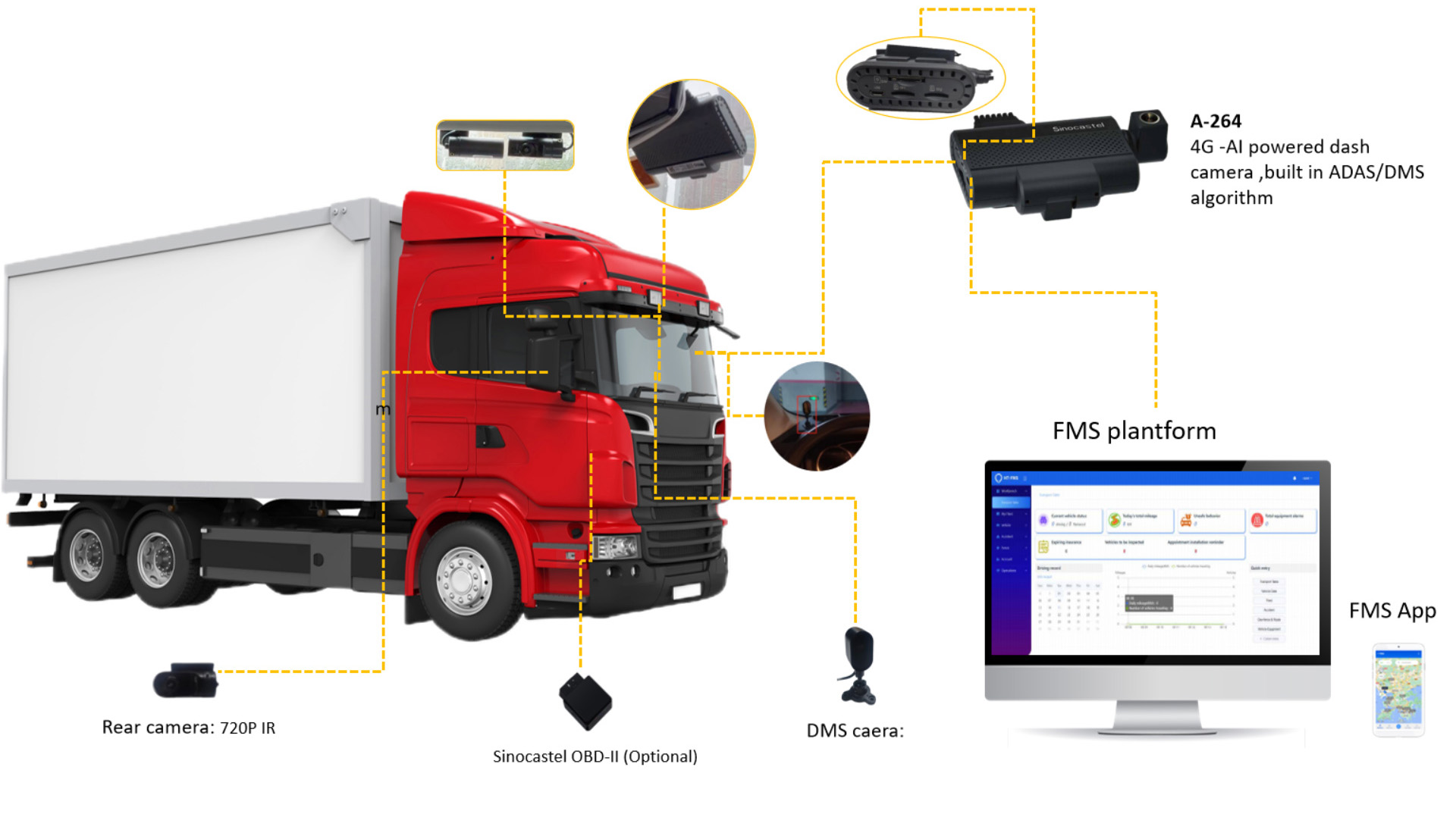 Viedo telematics Solution3